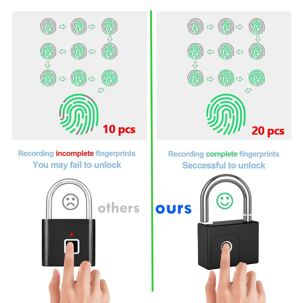 RAYKUBE Tuya Smart Fingerprint Padlock - Waterproof, USB Charging, Quick Unlock Sensor, P70/P55/PQ1 Models