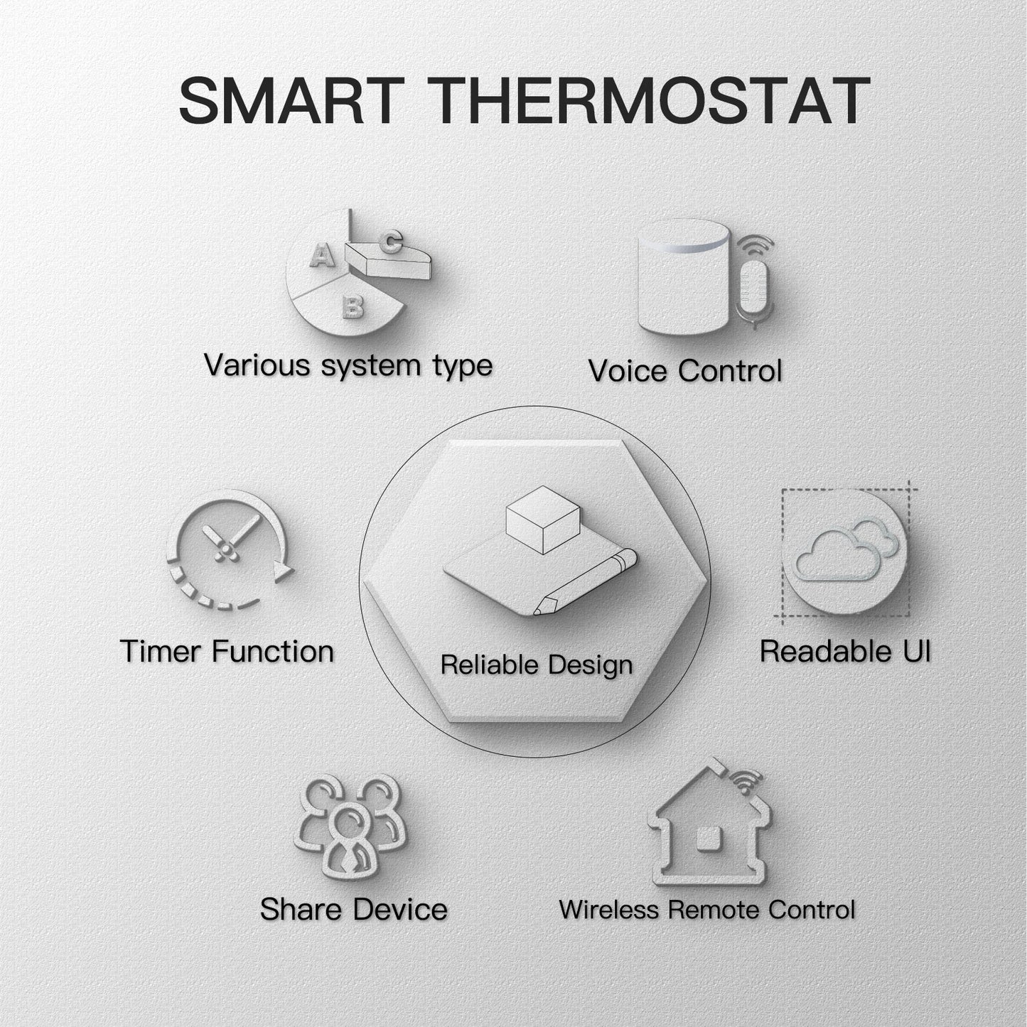 WiFi Smart Thermostat Temperature Controller for Water/Electric floor Heating Water/Gas Boiler Works with Alexa Google Home